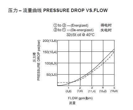 1569394180128931.png 曲线.png