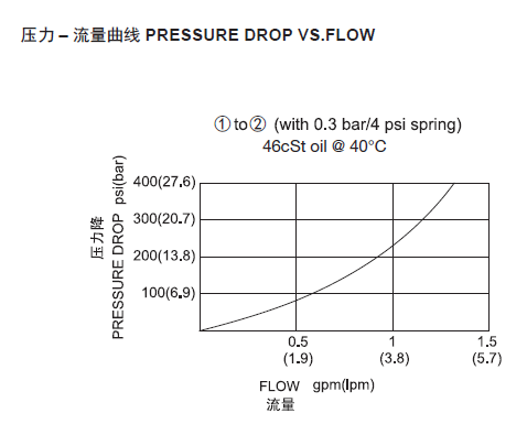 1569483622260213.png 曲线.png