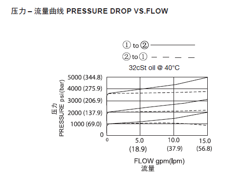 1569653419921525.png 曲线.png