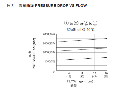 1569654531391201.png 曲线.png