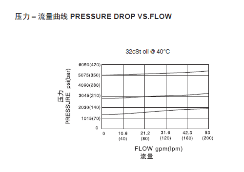 1569747843881807.png 曲线.png