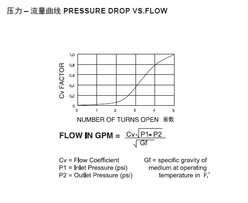 1570678120116233.png 曲线.png