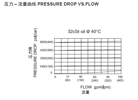 1570845032132537.png 曲线.png