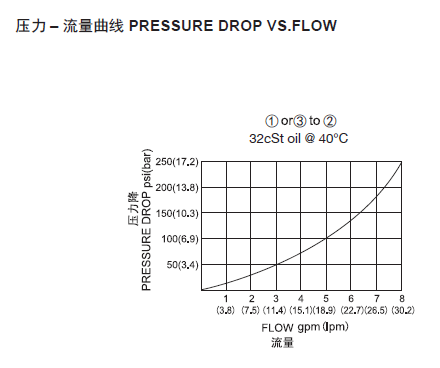 1571371117836968.png 曲线.png