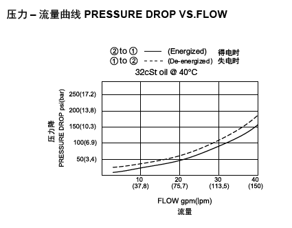LSV6-16S-2 NCRP流量图.png
