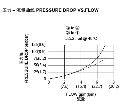 LSV2-10-4 NC流量图.png