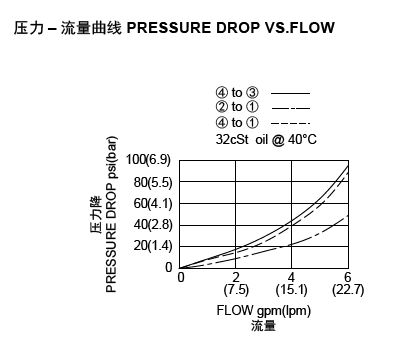 LSV2-10-4 TC流量图.png