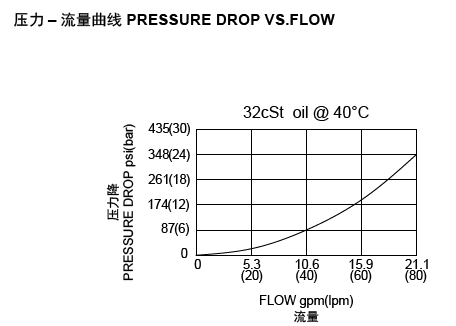 1669265814383542.png LDPCB流量图.png