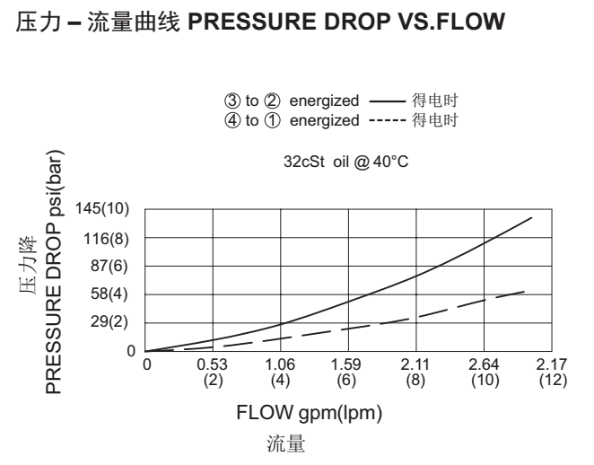 1703120692775217.png 4-曲线.png